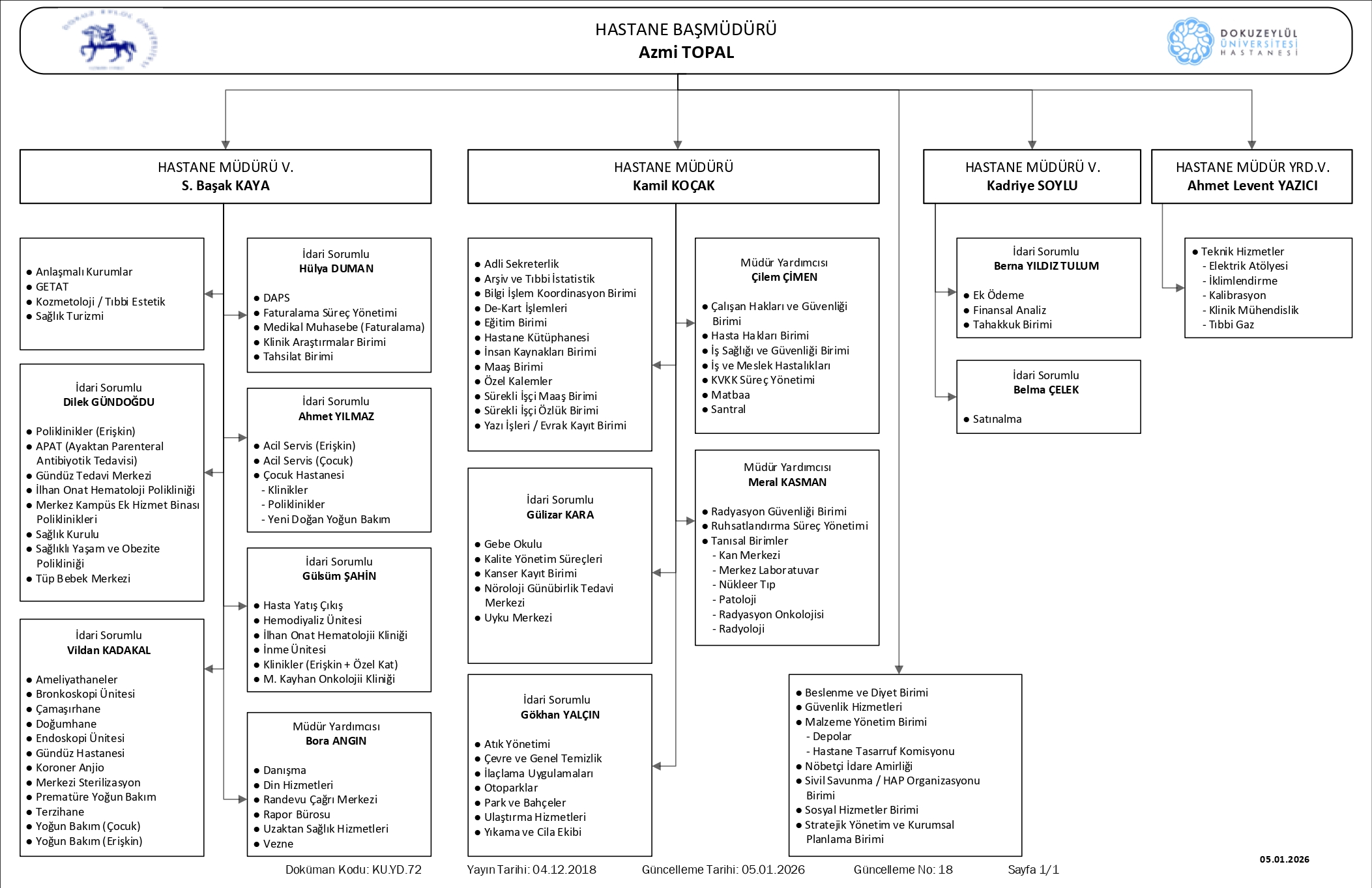 D.E.Ü. HASTANESİ ORGANİZASYON ŞEMASI İDARİ 05.01.2026 page 0001