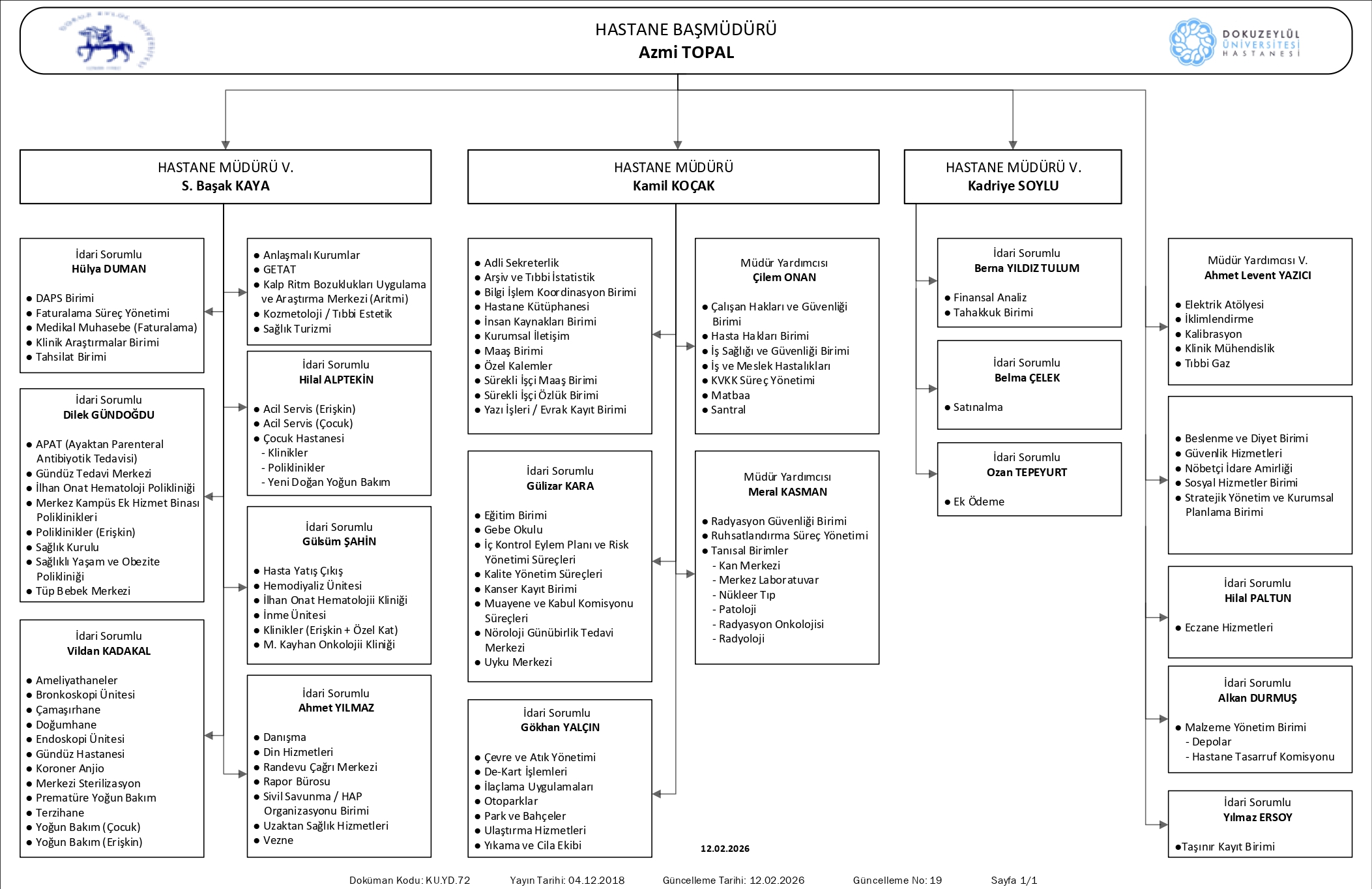 D.E.Ü. HASTANESİ ORGANİZASYON ŞEMASI İDARİ 12.02.2026 page 0001