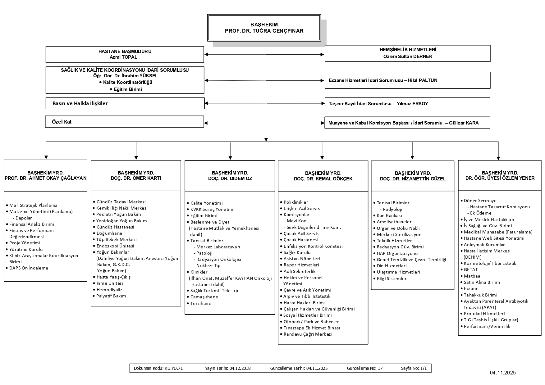 D.E. . HASTANES ORGAN ZASYON EMASI ST Y NET M 04.11.2025 page 0001