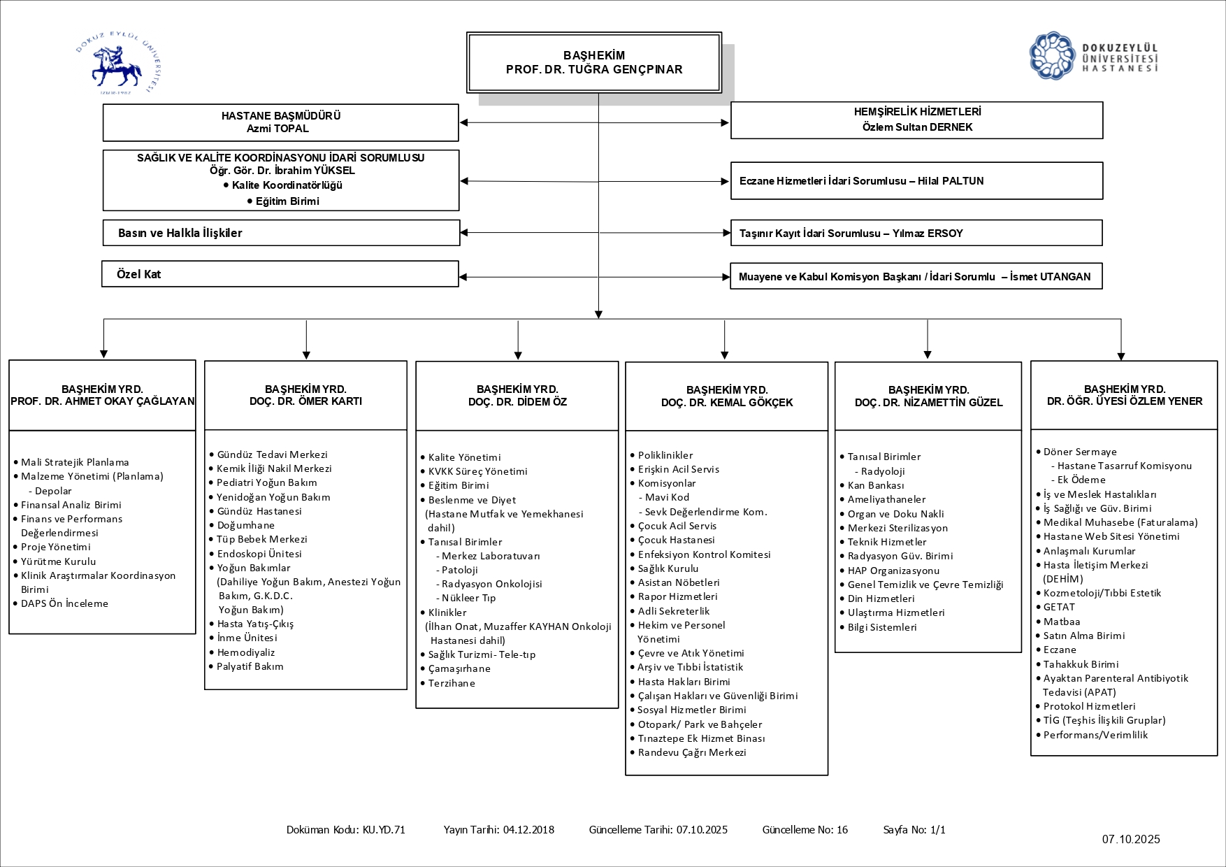 D.E.Ü. HASTANESİ ORGANİZASYON ŞEMASI ÜST YÖNETİM 07.10.2025 page 0001