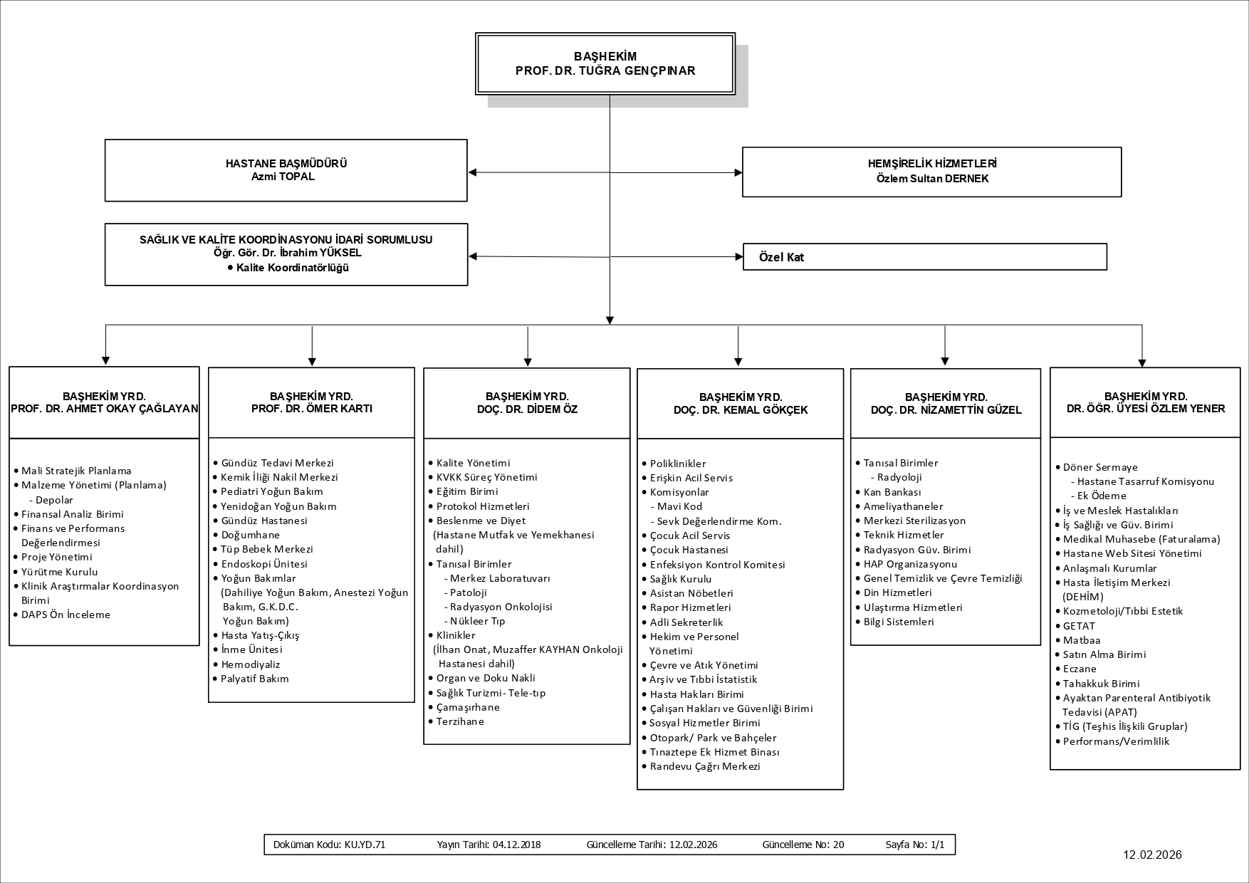 D.E.Ü. HASTANESİ ORGANİZASYON ŞEMASI ÜST YÖNETİM 12.02.2026 page 0001