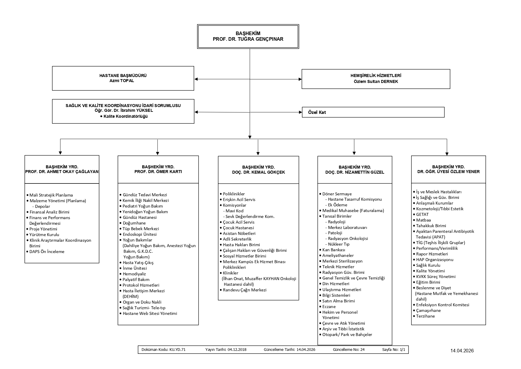 D.E.Ü. HASTANESİ ORGANİZASYON ŞEMASI ÜST YÖNETİM 14.04.2026 Revize page 0001