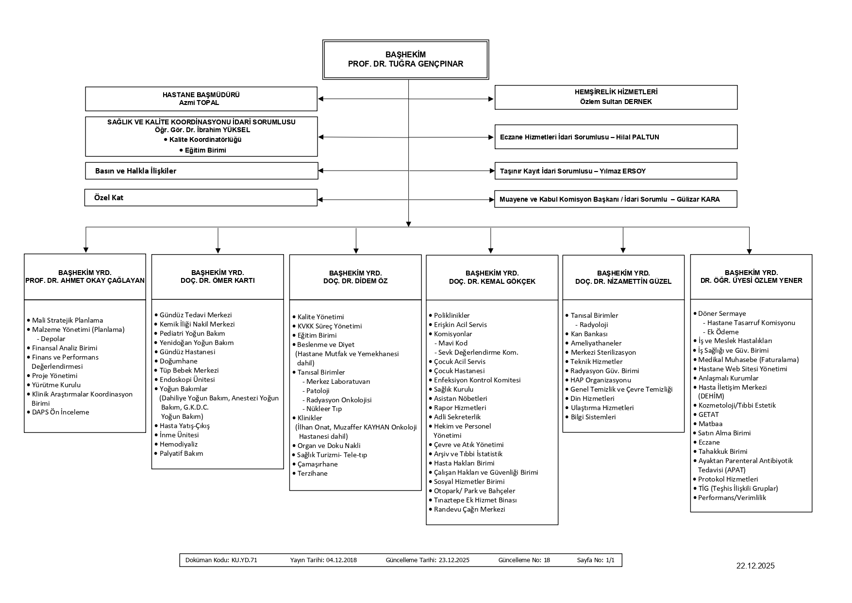 D.E.Ü. HASTANESİ ORGANİZASYON ŞEMASI ÜST YÖNETİM 22.12.2025 page 0001