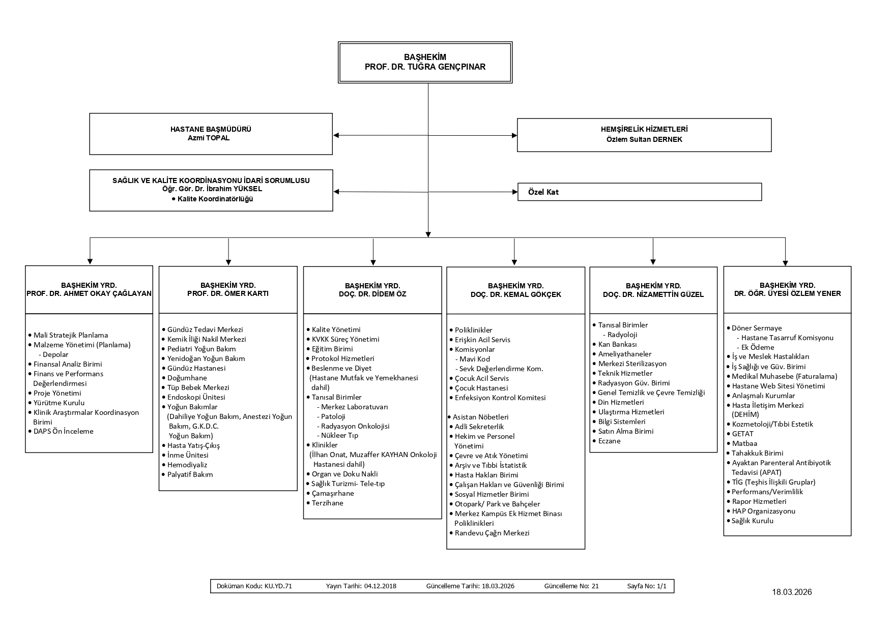 DEU ORGİZASYON ŞEMASI ÜST YÖNETİM 18.03.2026 düzeltme page 0001