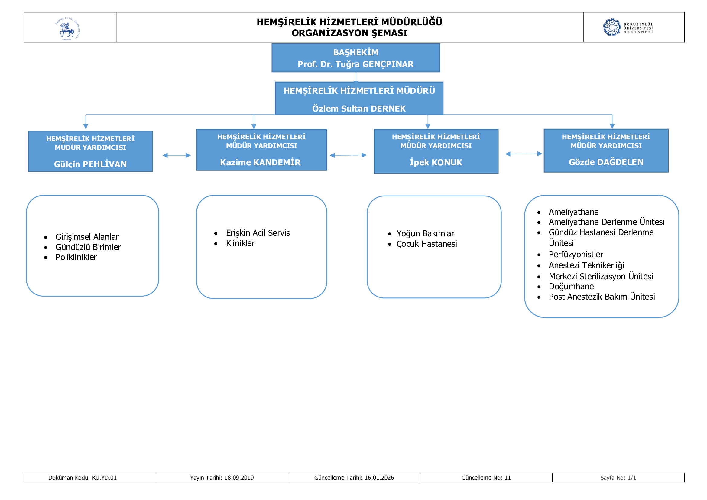 HEMŞİRELİK HİZMETLERİ MÜDÜRLÜĞÜ ORGANİZASYON ŞEMASI 19.01.2026