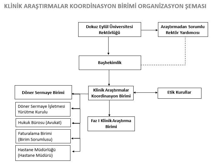 organizasyonsema